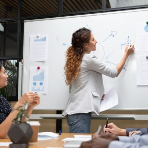 Rapid Business Improvement